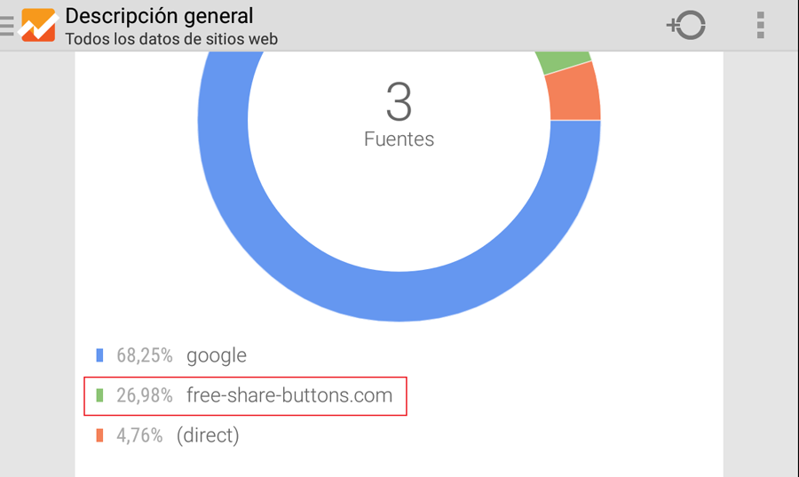 Captura de pantalla de la aplicación de Google Analytics mostrando las referencias